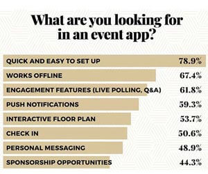 Event-Apps Faktoren, Grafik: Eventmanagerblog.com